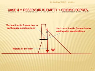CASE 4 = RESERVOIR IS EMPTY + SEISMIC FORCES
4/2/2013
DR. BAKENAZ ZEDAN
W
V
H
Horizontal inertia forces due to
earthquake accelerations
Vertical inertia forces due to
earthquake accelerations
Weight of the dam
10
 