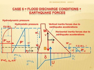 CASE 6 = FLOOD DISCHARGE CONDITIONS +
EARTHQUAKE FORCES
4/2/2013
DR. BAKENAZ ZEDAN
h'
H’
d
γw
h’d
P’= γw
h’ δ
W’w
P’ W’wd
P’d
Ws
W
V
Ps
P’hyd H
Hydrodynamic pressure
Hydrostatic pressure
F
.U.W.L.
Vertical inertia forces due to
earthquake accelerations
Horizontal inertia forces due to
earthquake accelerations
P’=Cs .γw .α.h’ U’= γw
h’
U
’ 12
 