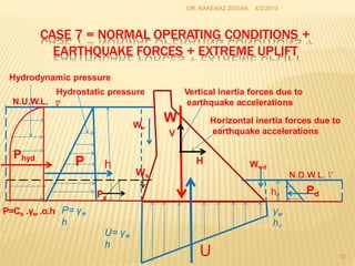 CASE 7 = NORMAL OPERATING CONDITIONS +
EARTHQUAKE FORCES + EXTREME UPLIFT
4/2/2013
DR. BAKENAZ ZEDAN
13
h
hd
U
U= γw
h
γw
hd
P= γw
h
Ww
P Wwd
Pd
Ws
W
V
Ps
Phyd H
P=Cs .γw .α.h
Hydrodynamic pressure
Hydrostatic pressure
N.U.W.L.
Vertical inertia forces due to
earthquake accelerations
Horizontal inertia forces due to
earthquake accelerations
 