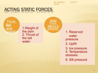 ACTING STATIC FORCES
4/2/2013
DR. BAKENAZ
ZEDAN
1.Weight of
the dam
2. Thrust of
the tail
water
Force
s
that
give
stability 1. Reservoir
water
pressure
2. Uplift
3. Ice pressure
4. Temperature
stresses
6. Silt pressure
Static
Force
s
that try to
destabiliz
e
26
 