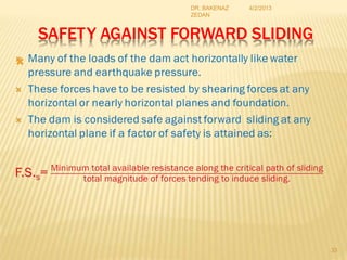 SAFETY AGAINST FORWARD SLIDING

33
4/2/2013
DR. BAKENAZ
ZEDAN
 