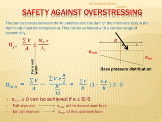 SAFETY AGAINST OVERSTRESSING
DR. BAKENAZ ZEDAN
4/2/2013
e
σheel
σtoe
Base pressure distribution
For
a
unit
width
44
 