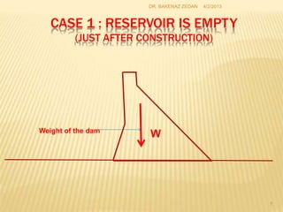 CASE 1 : RESERVOIR IS EMPTY
(JUST AFTER CONSTRUCTION)
DR. BAKENAZ ZEDAN 4/2/2013
W
Weight of the dam
7
 
