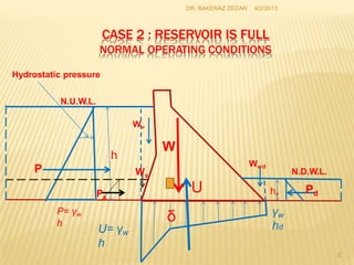 hd
U
U= γw
h
γw
hd
P= γw
h
δ
Pd
Ws
Ps
CASE 2 : RESERVOIR IS FULL
NORMAL OPERATING CONDITIONS
Hydrostatic pressure
N.U.W.L.
Ww
4/2/2013
DR. BAKENAZ ZEDAN
h
P
Wwd
W
N.D.W.L.
8
 