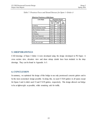 CE 5309 Prestressed Concrete Design Group 5
Project Final Report Spring 2016
15
Table 7: Prestress Force and Strand Stresses for Span 1- Girder A
5. SHOP DRAWINGS
CAD drawings of Span 1 Girder A were developed using the design developed in PG Super. A
cross section view, elevation view and shear stirrup details have been included in the shop
drawings. They can be found in Appendix A-3.
6. CONCLUSION
In summary, we optimized the design of this bridge to use only prestressed concrete girders and to
be the most economical design possible. In doing this, we used 5-Tx54 girders in all spans except
for Spans 2 and 4, which used 15 and 5 Tx70 girders, respectively. This design allowed our bridge
to be as lightweight as possible, while remaining safe for traffic.
 