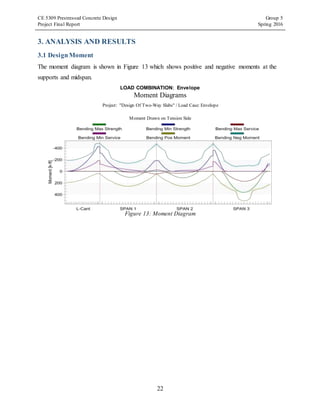 CE 5309 Prestressed Concrete Design Group 5
Project Final Report Spring 2016
22
3. ANALYSIS AND RESULTS
3.1 DesignMoment
The moment diagram is shown in Figure 13 which shows positive and negative moments at the
supports and midspan.
LOAD COMBINATION: Envelope
Moment Diagrams
Project: "Design Of Two-Way Slabs" / Load Case: Envelope
Moment Drawn on Tension Side
Figure 13: Moment Diagram
 