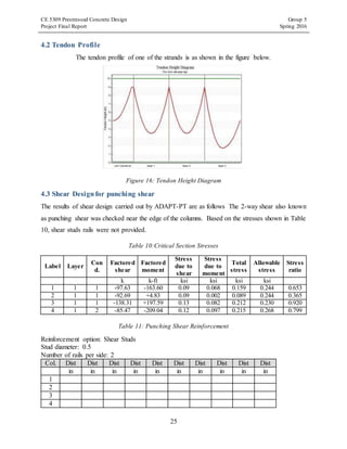 CE 5309 Prestressed Concrete Design Group 5
Project Final Report Spring 2016
25
4.2 Tendon Profile
The tendon profile of one of the strands is as shown in the figure below.
Figure 16: Tendon Height Diagram
4.3 Shear Designfor punching shear
The results of shear design carried out by ADAPT-PT are as follows The 2-way shear also known
as punching shear was checked near the edge of the columns. Based on the stresses shown in Table
10, shear studs rails were not provided.
Table 10:Critical Section Stresses
Label Layer
Con
d.
Factored
shear
Factored
moment
Stress
due to
shear
Stress
due to
moment
Total
stress
Allowable
stress
Stress
ratio
k k-ft ksi ksi ksi ksi
1 1 1 -97.63 -163.60 0.09 0.068 0.159 0.244 0.653
2 1 1 -92.69 +4.83 0.09 0.002 0.089 0.244 0.365
3 1 1 -138.31 +197.59 0.13 0.082 0.212 0.230 0.920
4 1 2 -85.47 -209.04 0.12 0.097 0.215 0.268 0.799
Table 11: Punching Shear Reinforcement
Reinforcement option: Shear Studs
Stud diameter: 0.5
Number of rails per side: 2
Col. Dist Dist Dist Dist Dist Dist Dist Dist Dist Dist
in in in in in in in in in in
1
2
3
4
 