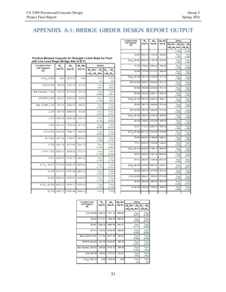 CE 5309 Prestressed Concrete Design Group 5
Project Final Report Spring 2016
31
APPENDIX A-1: BRIDGE GIRDER DESIGN REPORT OUTPUT
 