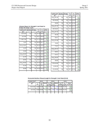 CE 5309 Prestressed Concrete Design Group 5
Project Final Report Spring 2016
32
 