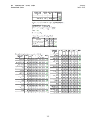 CE 5309 Prestressed Concrete Design Group 5
Project Final Report Spring 2016
33
 