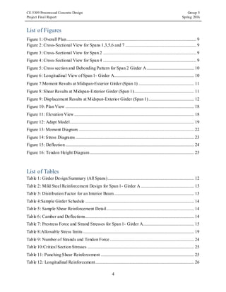CE 5309 Prestressed Concrete Design Group 5
Project Final Report Spring 2016
4
List of Figures
Figure 1: Overall Plan..................................................................................................................... 9
Figure 2: Cross-Sectional View for Spans 1,3,5,6 and 7 ................................................................ 9
Figure 3: Cross-Sectional View for Span 2 .................................................................................... 9
Figure 4: Cross-Sectional View for Span 4 .................................................................................... 9
Figure 5: Cross section and Debonding Pattern for Span 2 Girder A........................................... 10
Figure 6: Longitudinal View of Span 1- Girder A........................................................................ 10
Figure 7:Moment Results at Midspan‐Exterior Girder (Span 1) .................................................. 11
Figure 8: Shear Results at Midspan‐Exterior Girder (Span 1)...................................................... 11
Figure 9: Displacement Results at Midspan‐Exterior Girder (Span 1)......................................... 12
Figure 10: Plan View .................................................................................................................... 18
Figure 11: Elevation View ............................................................................................................ 18
Figure 12: Adapt Model................................................................................................................ 19
Figure 13: Moment Diagram ........................................................................................................ 22
Figure 14: Stress Diagrams........................................................................................................... 23
Figure 15: Deflection.................................................................................................................... 24
Figure 16: Tendon Height Diagram.............................................................................................. 25
List of Tables
Table 1: Girder Design Summary (All Spans).............................................................................. 12
Table 2: Mild Steel Reinforcement Design for Span 1- Girder A ................................................ 13
Table 3: Distribution Factor for an Interior Beam........................................................................ 13
Table 4:Sample Girder Schedule .................................................................................................. 14
Table 5: Sample Shear Reinforcement Detail............................................................................... 14
Table 6: Camber and Deflections.................................................................................................. 14
Table 7: Prestress Force and Strand Stresses for Span 1- Girder A.............................................. 15
Table 8:Allowable Stress limits .................................................................................................... 19
Table 9: Number of Strands and Tendon Force ............................................................................ 24
Table 10:Critical Section Stresses ................................................................................................ 25
Table 11: Punching Shear Reinforcement .................................................................................... 25
Table 12: Longitudinal Reinforcement......................................................................................... 26
 