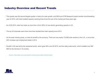 Industry Overview and Recent Trends
 This quarter was the second largest quarter in history for solar growth, and SEIA and GTM Research predict another record-breaking
year for 2014, with total installed capacity reaching three times the size of the market just three years ago.
 As of Q3 2014, solar has made up more than a third (36%) of new electric generating capacity in US
 The top 25 corporate users have more than doubled their solar capacity since 2012.
 As the solar industry grows, so does its benefit to the economy. There are now nearly 174,000 solar workers in the U.S., a more than
20% increase over employment totals in 2014.
 Growth in Q3 was led by the residential sector, which grew 58% over Q3 2014, and the utility-scale sector, which installed over 800
MW for the 3rd time in 12 months.
– Source: http://www.seia.org/research-resources/us-solar-market-insight
2
 