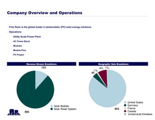 Company Overview
Company Overview and Operations
3
Revenue Stream Breakdown
 First Solar is the global leader in photovoltaic (PV) solar energy solutions.
 Operations
– Utility Scale Power Plant
– AC Power Block
– Modules
– Module Plus
– PV Project
Geographic Sale Breakdown
 