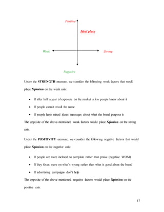 17
Positive
Ideal place
Weak Strong
Negative
Under the STRENGTH measure, we consider the following weak factors that would
place Xplosion on the weak axis:
 If after half a year of exposure on the market a few people know about it
 If people cannot recall the name
 If people have mixed ideas/ messages about what the brand purpose is
The opposite of the above-mentioned weak factors would place Xplosion on the strong
axis.
Under the POSITIVITY measure, we consider the following negative factors that would
place Xplosion on the negative axis:
 If people are more inclined to complain rather than praise (negative WOM)
 If they focus more on what’s wrong rather than what is good about the brand
 If advertising campaigns don’t help
The opposite of the above-mentioned negative factors would place Xplosion on the
positive axis.
 
