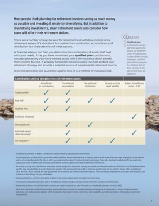 3
Most people think planning for retirement involves saving as much money
as possible and investing it wisely by diversifying. But in addition to
diversifying investments, smart retirement savers also consider how
taxes will affect their retirement dollars.
There are a number of ways to save for retirement and withdraw income once
retirement arrives. It’s important to consider the contribution, accumulation and
distribution tax characteristics of these options.
A financial advisor can help you determine the combination of assets that best
suits your needs. After you have maximized your qualified plan contributions,
consider protecting your hard-earned assets with a life insurance death benefit
that’s income-tax free. A properly funded life insurance policy can help protect your
retirement strategy and provide a potential source of supplemental retirement income.
Diversification does not guarantee against loss. It is a method of managing risk.
Contribution and tax characteristics of retirement assets
Annual limits
on contributions
Tax-deferred
accumulation
Tax-preferred
distribution
Income-tax-free
death benefits
Subject to healthcare
surtax - 3.8%
Traditional IRA1
Roth IRA1
Qualified Plan
Certificate of deposit
Municipal bond2
Individual owned
deferred annuity3, 4
Life insurance5, 6
Qualified plan
A retirement savings
plan that qualifies for
special tax treatment
under IRS regulations.
Usually offered through
employers, qualified
plans allow employees
to contribute part of
their earnings to the
plan before taxes are
deducted.
1
	 The ability to contribute or deduct contributions may be limited by adjusted gross income limits.
2
	 The principal value of bonds will fluctuate with market conditions. Bonds redeemed prior to maturity may be worth more or less than their original cost. Bond interest
paid by a municipality outside the state in which you reside could be subject to state and local income taxes. If you sell a municipal bond at a profit, you could incur
capital gains taxes. In some cases, municipal bond interest could be subject to the federal alternative minimum tax.
3
	 An annuity is a long-term, tax-deferred investment vehicle designed for retirement. Earnings are taxable as ordinary income when distributed, and if withdrawn before
age 59½, may be subject to a 10 percent federal tax penalty. If the annuity will fund an IRA or other tax-qualified plan, the tax-deferral feature offers no additional
value. Not FDIC/ NCUA insured. Not bank guaranteed. Not insured by any Federal Government Agency. There are charges and expenses associated with annuities, such
as deferred sales charges for early withdrawals.
4
	 Upon annuitization, a portion of principal is included in the annuity payout and is not subject to income taxes.
5
	 Life insurance products contain fees, such as mortality and expense charges, and may contain restrictions, such as surrender periods.
6
	 Withdrawals and loans from a life insurance contract are subject to special tax rules if the policy is a Modified Endowment Contract (MEC).
	 Other than contribution limits or tax treatment, several other factors should be considered before purchasing any of these products. These include investment
objectives, costs and expenses, liquidity, safety, fluctuation of principal or return, credit rates, rider availability, surrender periods and other product/investment
characteristics.
 