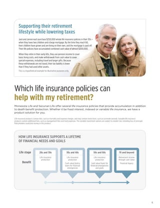 5
Which life insurance policies can
help with my retirement?
Minnesota Life and Securian Life offer several life insurance policies that provide accumulation in addition
to death benefit protection. Whether it be fixed interest, indexed or variable life insurance, we have a
product solution for you.
Life insurance products contain fees, such as mortality and expense charges, and may contain restrictions, such as surrender periods. Variable life insurance
products contain additional fees, such as management fees and fund expenses. The variable investment options are subject to market risk, including loss of principal.
Policyholders could lose money in this product.
Benefit
Life stage
Life insurance
protection
Life insurance
protection
Cash value/policy
loans for financial
emergencies
Life insurance
protection
Cash value/loans for
financial emergencies
and goals
Retirement income
through cash value
Financial legacy
20s and 30s 30s and 40s 50s and 60s 70 and beyond
How life insurance supports a lifetime
of financial needs and goals
Supporting their retirement
lifestyle while lowering taxes
Jack and Janine each purchase $250,000 whole life insurance policies in their 30s –
when they have two children and a large mortgage. By the time they reach 60,
their children have grown and are living on their own, and the mortgage is paid off.
Their life policies have accumulated combined cash value of almost $200,000.
When they retire in their early 60s, they use pension income to cover
basic living costs, and make withdrawals from cash value to cover
special expenses, including travel and larger gifts. Because
these withdrawals are not taxed, their tax liability is lower
than if they had used other assets.
This is a hypothetical example for illustrative purposes only.
 