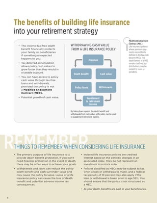 6
The benefits of building life insurance
into your retirement strategy
REMEMBERTHINGS TO REMEMBER WHEN CONSIDERING LIFE INSURANCE
•	 The primary purpose of life insurance is to
provide death benefit protection. If you don’t
need financial protection in the event of death,
there may be other ways to achieve your goals.
•	 Withdrawals and loans can reduce the policy
death benefit and cash surrender value and
may cause the policy to lapse. Lapse of a life
insurance policy can cause the loss of death
benefit and potential adverse income tax
consequences.
•	 Indexed life insurance policies are credited
interest based on the periodic changes in an
associated index. They do not represent an
investment in a stock index.
•	 Policies classified as MECs may be subject to tax
when a loan or withdrawal is made, and a federal
tax penalty of 10 percent may also apply if the
loan or withdrawal is taken prior to age 59½. You
should ensure that the policy is not structured as
a MEC.
•	 At your death, benefits are paid to your beneficiaries.
WITHDRAWING CASH VALUE
FROM A LIFE INSURANCE POLICY
By taking loans against the death benefit and
withdrawals from cash value, a life policy can be used
to supplement retirement income.
Cash value
Withdrawals
Supplement
to retirement
income
Death benefit
Policy loans
Premium
Modified Endowment
Contract (MEC)
Life insurance policies
where premium pay-
ments exceed limits
defined in the tax code
become MECs. The
death benefit in a MEC
remains tax free, but
distributions may be
subject to taxes or
penalties.
•	 The income-tax-free death
benefit financially protects
your family or beneficiaries
if something unexpected
happens to you.
•	 Tax-deferred accumulation
allows policy cash values to
grow faster than they would in
a taxable account.
•	 You can have access to policy
cash value through tax-free
loans and withdrawals,
provided the policy is not
a Modified Endowment
Contract (MEC).
•	 Potential growth of cash value.
 