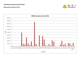 Continuous Improvement Team:
MRB Log Data Analysis for 2013:
 