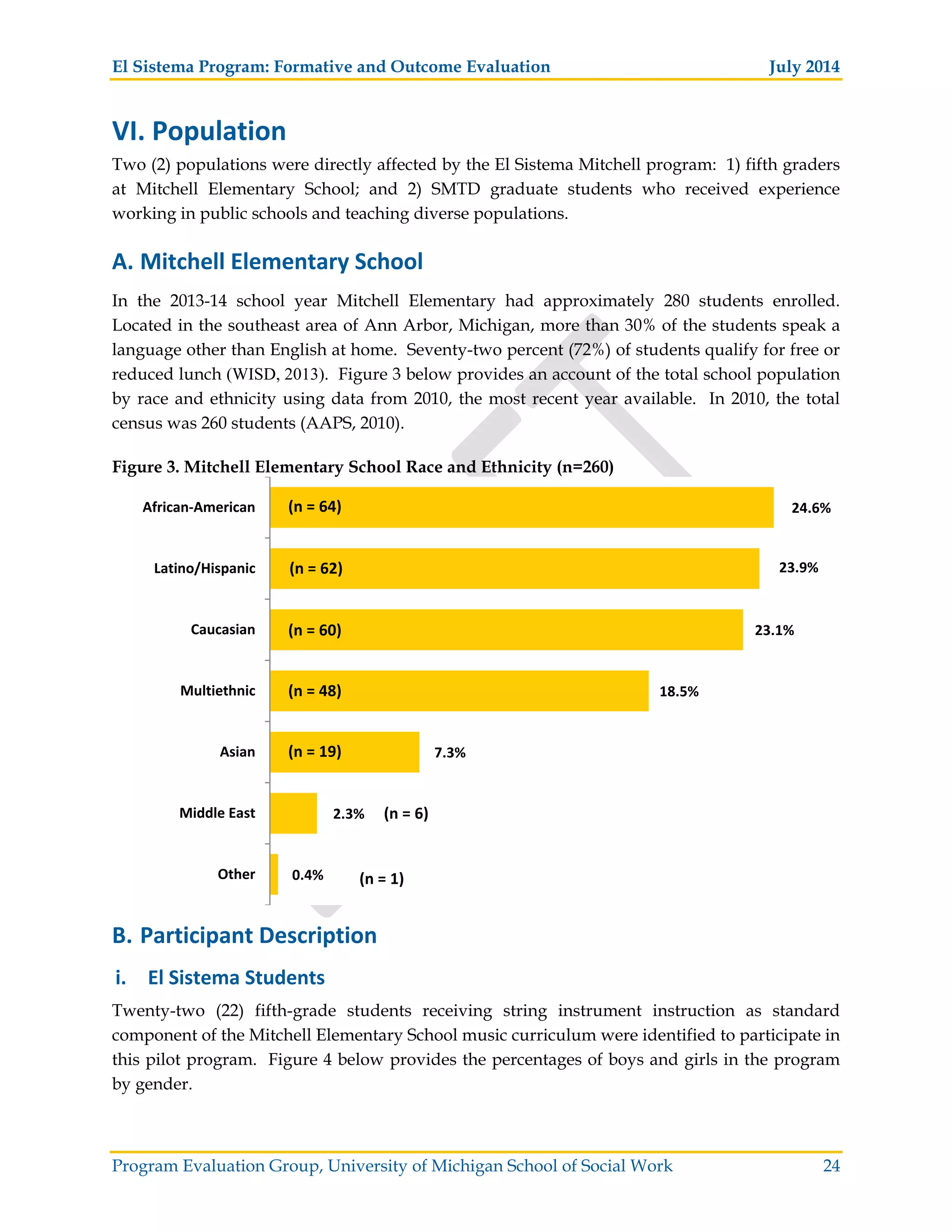 El Sistema Program: Formative and Outcome Evaluation July 2014
Program Evaluation Group, University of Michigan School of Social Work 24
VI. Population
Two (2) populations were directly affected by the El Sistema Mitchell program: 1) fifth graders
at Mitchell Elementary School; and 2) SMTD graduate students who received experience
working in public schools and teaching diverse populations.
A. Mitchell Elementary School
In the 2013-14 school year Mitchell Elementary had approximately 280 students enrolled.
Located in the southeast area of Ann Arbor, Michigan, more than 30% of the students speak a
language other than English at home. Seventy-two percent (72%) of students qualify for free or
reduced lunch (WISD, 2013). Figure 3 below provides an account of the total school population
by race and ethnicity using data from 2010, the most recent year available. In 2010, the total
census was 260 students (AAPS, 2010).
Figure 3. Mitchell Elementary School Race and Ethnicity (n=260)
B. Participant Description
i. El Sistema Students
Twenty-two (22) fifth-grade students receiving string instrument instruction as standard
component of the Mitchell Elementary School music curriculum were identified to participate in
this pilot program. Figure 4 below provides the percentages of boys and girls in the program
by gender.
0.4%
2.3%
7.3%
18.5%
23.1%
23.9%
24.6%
Other
Middle East
Asian
Multiethnic
Caucasian
Latino/Hispanic
African American
(n = 60)
(n = 64)
(n = 1)
(n = 62)
(n = 48)
(n = 19)
(n = 6)
 