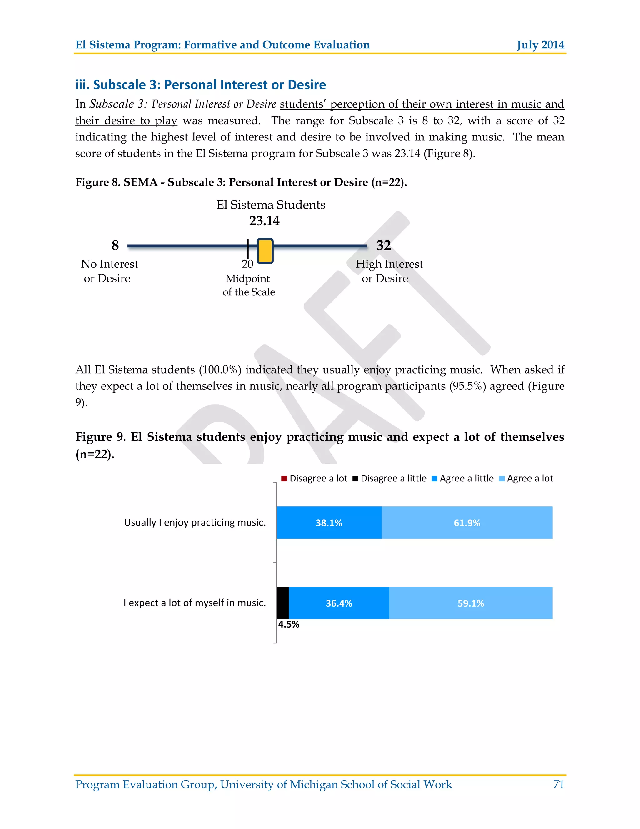 El Sistema Program: Formative and Outcome Evaluation July 2014
Program Evaluation Group, University of Michigan School of Social Work 71
iii. Subscale 3: Personal Interest or Desire
In Subscale 3: Personal Interest or Desire students’ perception of their own interest in music and
their desire to play was measured. The range for Subscale 3 is 8 to 32, with a score of 32
indicating the highest level of interest and desire to be involved in making music. The mean
score of students in the El Sistema program for Subscale 3 was 23.14 (Figure 8).
Figure 8. SEMA - Subscale 3: Personal Interest or Desire (n=22).
El Sistema Students
23.14
8 32
No Interest 20 High Interest
or Desire Midpoint or Desire
of the Scale
All El Sistema students (100.0%) indicated they usually enjoy practicing music. When asked if
they expect a lot of themselves in music, nearly all program participants (95.5%) agreed (Figure
9).
Figure 9. El Sistema students enjoy practicing music and expect a lot of themselves
(n=22).
4.5%
36.4%
38.1%
59.1%
61.9%
I expect a lot of myself in music.
Usually I enjoy practicing music.
Disagree a lot Disagree a little Agree a little Agree a lot
 