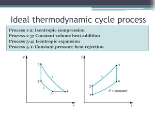 Ideal thermodynamic cycle process
Process 1-2: Isentropic compression
Process 2-3: Constant volume heat addition
Process 3-4: Isentropic expansion
Process 4-1: Constant pressure heat rejection
 