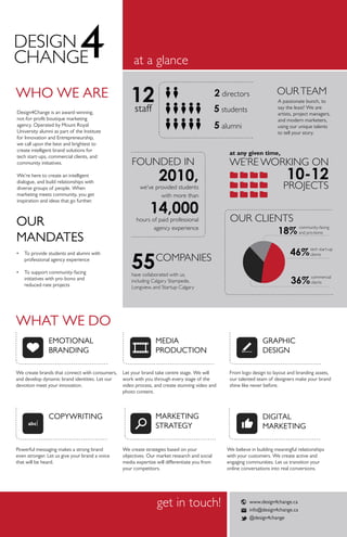 DESIGN
CHANGE at a glance
WHAT WE DO
WHO WE ARE 2 directors
5 students
5 alumni
Design4Change is an award-winning,
not-for-profit boutique marketing
agency. Operated by Mount Royal
University alumni as part of the Institute
for Innovation and Entrepreneurship,
we call upon the best and brightest to
create intelligent brand solutions for
tech start-ups, commercial clients, and
community initiatives.
We’re here to create an intelligent
dialogue, and build relationships with
diverse groups of people. When
marketing meets community, you get
inspiration and ideas that go further.
staff
12
OUR
MANDATES
•	 To provide students and alumni with
professional agency experience
•	 To support community-facing
initiatives with pro-bono and
reduced-rate projects
FOUNDED IN
2010,
we’ve provided students
with more than
14,000
hours of paid professional
agency experience
EMOTIONAL
BRANDING
MEDIA
PRODUCTION
GRAPHIC
DESIGN
COPYWRITING
abc
MARKETING
STRATEGY
DIGITAL
MARKETING
We create brands that connect with consumers,
and develop dynamic brand identities. Let our
devotion meet your innovation.
Let your brand take centre stage. We will
work with you through every stage of the
video process, and create stunning video and
photo content.
From logo design to layout and branding assets,
our talented team of designers make your brand
shine like never before.
Powerful messaging makes a strong brand
even stronger. Let us give your brand a voice
that will be heard.
We create strategies based on your
objectives. Our market research and social
media expertise will differentiate you from
your competitors.
We believe in building meaningful relationships
with your customers. We create active and
engaging communities. Let us transition your
online conversations into real conversions.
www.design4change.ca
info@design4change.ca
@design4change
55COMPANIES
OURTEAM
WE’RE WORKING ON
PROJECTS
have collaborated with us,
including Calgary Stampede,
Longview, and Startup Calgary
A passionate bunch, to
say the least! We are
artists, project managers,
and modern marketers,
using our unique talents
to tell your story.
at any given time,
10-12
18%
46%
36%
community-facing
and pro-bono
tech start-up
clients
commercial
clients
OUR CLIENTS
18
+46+36
get in touch!
 