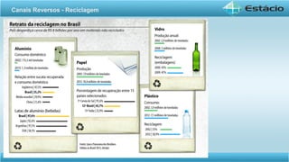 Canais Reversos - Reciclagem
 