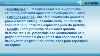 - Devoluções ou retornos comerciais - produtos
vendidos com uma opção de devolução ao cliente;
- Entregas erradas - clientes devolvendo produtos
porque foram entregues muito cedo, muito tarde,
com defeito ou fora das especificações do pedido;
- Recalls - com produtos devolvidos quando
defeitos reais ou potenciais são identificados pelo
próprio fabricante e os clientes são solicitados a
devolverem os produtos defeituosos para reposição
ou reparo;
Ciclos fechados na fase de:
 