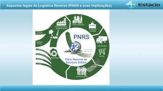 Aspectos legais da Logística Reversa (PNRS e suas implicações)
 