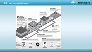 SLR: segmentos obrigados
 