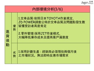 內部環境分析(1/6)
進
貨
後
勤
優
勢
1.交車品質:依照日本TOYOTA作業規定,
JD POWER調查公佈於交車品質及問題點發生數
皆獲受訪者高度肯定
2.零件管理:採用JIT作業模式,
大幅降低庫存成本及提高客戶滿意度
劣
勢
1.採用計劃生產 : 經銷商必須預估兩個月後
之市場狀況，無法即時反應市場需求
 