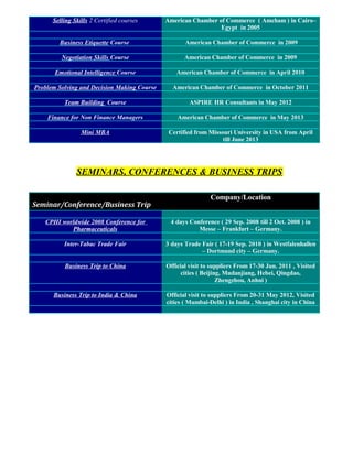 Selling Skills 2 Certified courses American Chamber of Commerce ( Amcham ) in Cairo–
Egypt in 2005
Business Etiquette Course American Chamber of Commerce in 2009
Negotiation Skills Course American Chamber of Commerce in 2009
Emotional Intelligence Course American Chamber of Commerce in April 2010
Problem Solving and Decision Making Course American Chamber of Commerce in October 2011
Team Building Course ASPIRE HR Consultants in May 2012
Finance for Non Finance Managers American Chamber of Commerce in May 2013
Mini MBA Certified from Missouri University in USA from April
till June 2013
SEMINARS, CONFERENCES & BUSINESS TRIPS
Seminar/Conference/Business Trip
Company/Location
CPHI worldwide 2008 Conference for
Pharmaceuticals
4 days Conference ( 29 Sep. 2008 till 2 Oct. 2008 ) in
Messe – Frankfurt – Germany.
Inter-Tabac Trade Fair 3 days Trade Fair ( 17-19 Sep. 2010 ) in Westfalenhallen
– Dortmund city – Germany.
Business Trip to China Official visit to suppliers From 17-30 Jun. 2011 , Visited
cities ( Beijing, Mudanjiang, Hebei, Qingdao,
Zhengzhou, Anhui )
Business Trip to India & China Official visit to suppliers From 20-31 May 2012, Visited
cities ( Mumbai-Delhi ) in India , Shanghai city in China
 