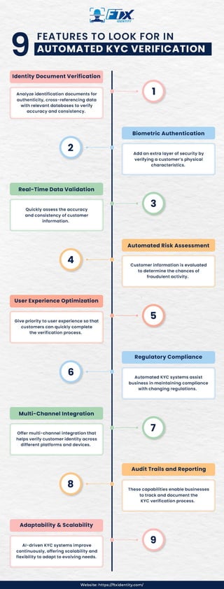 9 Features to Look for in Automated KYC Verification | PDF