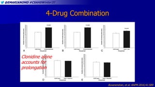 @EMARIANOMD #CSAHSWinter20
4-Drug Combination
Buvanendran, et al. RAPM 2016;41:589
Clonidine alone
accounts for
prolongation
 