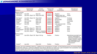 @EMARIANOMD #CSAHSWinter20
Ilfeld BM. Anesth 2018;129:623
 