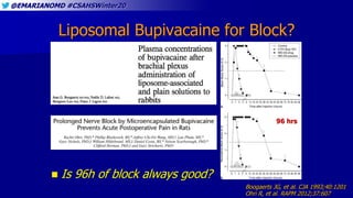 @EMARIANOMD #CSAHSWinter20
Liposomal Bupivacaine for Block?
Ohri R, et al. RAPM 2012;37:607
Boogaerts JG, et al. CJA 1993;40:1201
 Is 96h of block always good?
96 hrs
 