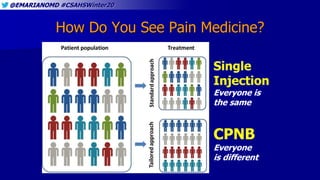 @EMARIANOMD #CSAHSWinter20
How Do You See Pain Medicine?
 