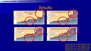 @EMARIANOMD #CSAHSWinter20
Results
Popliteal
Mariano ER, et al. RAPM 2009;34:480
Mariano ER, et al. JUM 2009;28:1211
Mariano ER, et al. JUM 2009;28:1453
Mariano ER, et al. JUM 2010;29:329
 
