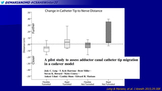 @EMARIANOMD #CSAHSWinter20
Leng & Mariano, et al. J Anesth 2015;29:308
 