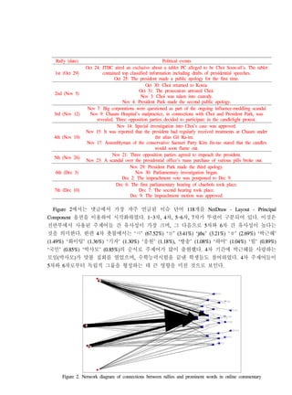 Rally (date) Political events
1st (Oct 29)
Oct 24: JTBC aired an exclusive about a tablet PC alleged to be Choi Soon-sil’s. The tablet
contained top classified information including drafts of presidential speeches.
Oct 25: The president made a public apology for the first time.
2nd (Nov 5)
Oct 30: Choi returned to Korea.
Oct 31: The prosecutors arrested Choi.
Nov 3: Choi was taken into custody.
Nov 4: President Park made the second public apology.
3rd (Nov 12)
Nov 7: Big corporations were questioned as part of the ongoing influence-meddling scandal
Nov 9: Chaum Hospital’s malpractice, in connections with Choi and President Park, was
revealed. Three opposition parties decided to participate in the candlelight protest.
4th (Nov 19)
Nov 14: Special investigation into Choi’s case was approved.
Nov 15: It was reported that the president had regularly received treatments at Chaum under
the alias Gil Ra-im.  
Nov 17: Assemblyman of the conservative Saenuri Party Kim Jin-tae stated that the candles
would soon flame out.
5th (Nov 26)
Nov 21: Three opposition parties agreed to impeach the president.
Nov 23: A scandal over the presidential office’s mass purchase of various pills broke out.  
6th (Dec 3)
Nov 29: President Park made the third apology.
Nov 30: Parliamentary investigation began.
Dec 2: The impeachment vote was postponed to Dec 9.
7th (Dec 10)
Dec 6: The first parliamentary hearing of chaebols took place.
Dec 7: The second hearing took place.
Dec 9: The impeachment motion was approved.
Figure 2에서는 댓글에서 가장 자주 언급된 이슈 단어 118개를 NetDraw - Layout - Principal
Component 옵션을 이용하여 시각화하였다. 1~3차, 4차, 5~6차, 7차가 뚜렷이 구분되어 있다. 이것은
전반부에서 사용된 주제어들 간 유사성이 가장 크며, 그 다음으로 5차와 6차 간 유사성이 높다는
것을 의미한다. 한편 4차 촛불에서는 ‘ㅋ’ (67.52%) ‘ㅠ’ (3.41%) ‘jtbc’ (3.21%) ‘ㅎ’ (2.69%) ‘박근혜’
(1.49%) ‘화이팅’ (1.36%) ‘기자’ (1.30%) ‘응원’ (1.18%), ‘방송’ (1.08%) ‘하야’ (1.04%) ‘힘’ (0.89%)
‘국민’ (0.85%) ‘박사모’ (0.85%)의 순서로 주제어가 많이 출현했다. 4차 기간에 박근혜를 사랑하는
모임(박사모)가 맞불 집회를 열었으며, 수학능력시험을 끝낸 학생들도 참여하였다. 4차 주제어들이
5차와 6차로부터 독립적 그룹을 형성하는 데 큰 영향을 미친 것으로 보인다.
Figure 2. Network diagram of connections between rallies and prominent words in online commentary
 