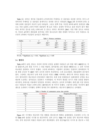Table 5는 피어슨 계수를 이용하여 1~7차까지의 주제어들 간 상관성을 검증한 것이다. 먼저 1~7
차까지의 주제어들 간 상관성은 통계적으로 유의한 것으로 나타났다. Figure 2와 유사하게 1차는 2
차와 3차와 상관성이 비교적 높게 나타났다. 그리고 탄핵 투표 직전인 5차와 6차의 상관성이 .976
으로 가장 높았다. 1차가 7차의 상관성이 꽤 높은 이유는 응원의 목적으로 올린 댓글이 많기 때문
이다. 하지만 강도를 보면, 1차와 4차 간 강도는 피어슨 계수에서 .204로 가장 약한 것으로 나타났
다. 이것은 4차에서 촛불집회 참가자들 중에 청소년들과 촛불 반대의 목적으로 모인 사람들도 있
으면서 1차와의 이질성이 높아졌기 때문이다.
Table 5. Pearson correlation
Rallies 1 2 3 4 5 6 7
1 .340** .504** .204* .334** .259** .445**
2 .751** .707** .728** .728** .446**
3 .887** .945** .903** .757**
4 .969** .971** .547**
5 .976** .667**
6 .619**
N=118, **Significant at p < 0.01, *Significant at p < 0.05
3.4. 행위자
Table 6에서 보면, 댓글로 자신의 의견과 감정을 표현한 사람들은 1차 촛불 때가 1895명으로 가
장 많았으며, 2차 촛불 시기가 그 뒤를 따랐다. 흥미롭게도 3차 촛불은 593명으로 그 전후 시기와
비교하면 절반에도 미치지 못했다. 그런데 3차에서는 지방에서 상경하는 인원까지 참여하면서 역
대 최대 규모인 약 100만 명이 모이게 되면서 외신에서도 크게 보도되었다. 촛불집회의 분수령이
었다. 그럼에도 댓글자가 눈에 띄게 감소한 이유는 JTBC 이외에도 페이스북 라이브 방송을 하는
곳이 생겨나면서 댓글자들이 분산되었기 때문이다. 또한 유명 연예인들이 집회장에서 공연을 하고
대권에 도전하는 정치인들도 동참하기 시작하였다. 이 역사적 현장을 남기기 위한 동영상 촬영이
퍼지면서, 유튜브를 이용하여 동영상을 게시하는 네티즌도 급속히 증가했다. 한편 2번 이상 댓글을
남긴 사람들의 비율은 1차와 2차는 20퍼센트에 채 미치지 못했다. 그렇지만 3차를 지나면서 30퍼
센트를 초과하기 시작했다. 탄핵이 통과된 7차 촛불에서는 댓글자가 325명으로 급락했다.
Table 6. Number of commenters across time periods
Rallies Commenters 　Frequency(Percentage)
No Sum Once >= 2 times
1 1895 1535(81.00) 360(19.00)
2 1341 1102(82.18) 239(17.82)
3 593 419(70.66) 174(29.34)
4 1272 806(63.36) 466(36.64)
5 1032 661(64.05) 371(35.95)
6 1049 677(64.54) 372(35.46)
7 325 210(64.62) 115(35.38)
Figure 3은 시기별로 댓글자의 이동 현황을 네트워크의 형태로 표현하였다. 동심원의 크기는 앞
의 Table 6에 정리된 시기별 총 댓글자이다. 선의 굵기는 Table 7에 정리된 중복 댓글자의 백분율
이다. 중복 댓글자의 비율은 다음과 같이 계산하였다. 중복 댓글자/((직전 시기의 총 댓글자 + 이번
 