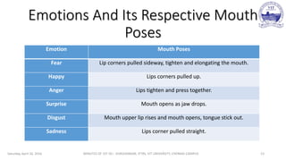 Emotions And Its Respective Mouth
Poses
Emotion Mouth Poses
Fear Lip corners pulled sideway, tighten and elongating the mouth.
Happy Lips corners pulled up.
Anger Lips tighten and press together.
Surprise Mouth opens as jaw drops.
Disgust Mouth upper lip rises and mouth opens, tongue stick out.
Sadness Lips corner pulled straight.
Saturday, April 16, 2016 MINUTES OF 1ST DC:- SIVASHANKAR, IFTRS, VIT UNIVERSITY, CHENNAI CAMPUS 23
 