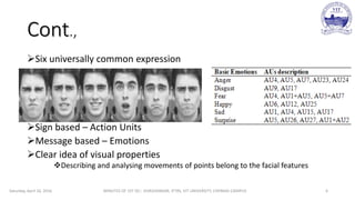 Cont.,
Six universally common expression
Sign based – Action Units
Message based – Emotions
Clear idea of visual properties
Describing and analysing movements of points belong to the facial features
Saturday, April 16, 2016 MINUTES OF 1ST DC:- SIVASHANKAR, IFTRS, VIT UNIVERSITY, CHENNAI CAMPUS 6
 