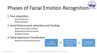 Phases of Facial Emotion Recognition
1. Face acquisition
Face detection
Normalization
2. Facial feature point extraction and Tracking
Geometric based method
Appearance based method
Hybrid method
3. Facial expression classification
Machine learning techniques
Saturday, April 16, 2016 MINUTES OF 1ST DC:- SIVASHANKAR, IFTRS, VIT UNIVERSITY, CHENNAI CAMPUS 7
Face
acquisition
Feature point
extraction and
Tracking
Expression
Classification
 
