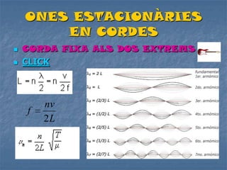 ONES ESTACIONÀRIES
EN CORDES
 CORDA FIXA ALS DOS EXTREMS
 CLICK
L
nv
f
2
 
