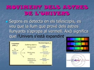 MOVIMENT DELS ASTRES
DE L’UNIVERS
 Segons es detecta en els telescopis, es
veu que la llum que prové dels astres
llunyants s’apropa al vermell. Això significa
que l’Univers s’està expandint.
 