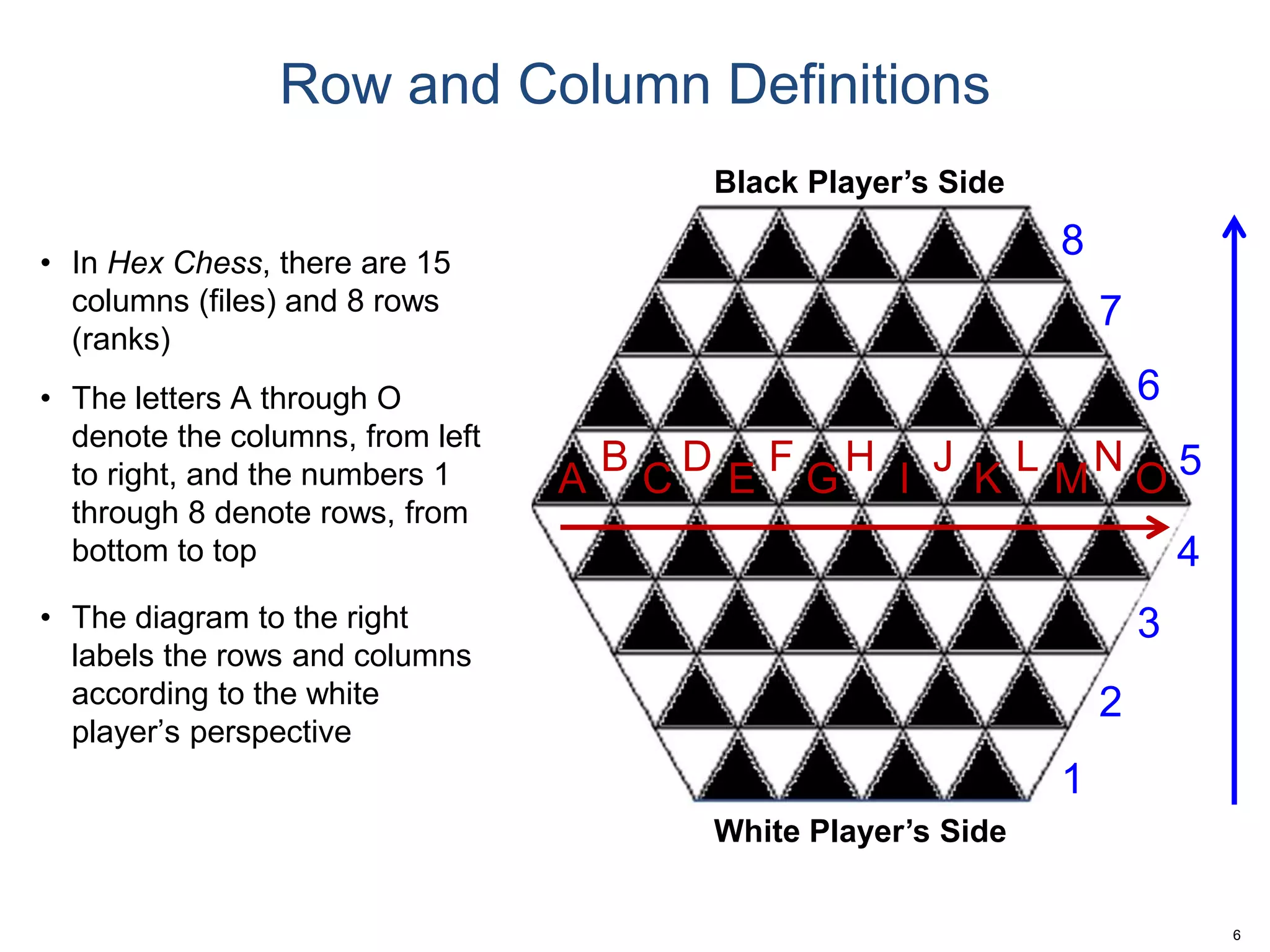 Hex Chess | PPTX