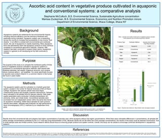 Stephanie McCulloch, B.S. Environmental Science, Sustainable Agriculture concentration
Marissa Zuckerman, B.S. Environmental Science, Economics and Nutrition Promotion minors
Department of Environmental Science, Ithaca College, Ithaca NY
Ascorbic acid content in vegetative produce cultivated in aquaponic
and conventional systems: a comparative analysis
Background
Aquaponics systems are esteemed for low environmental impacts,
including resource efficiency and the removal of fertilizers and
pesticides during cultivation. Aquaponic system use is expanding
across the country to increase food accessibility to low-income “food
deserts.” In an effort to combat both environmental and nutritional
issues, the use of aquaponics is rapidly expanding. Many aquaponic
firms and laboratories claim that aquaponic produce is more nutritious
compared to conventional agriculture methods. However, little
research has been conducted to support these claims. Aquaponics
research in general is still developing as this field continues to
emerge.
Methods
The aquaponic system used for cultivation is a hydrotin grow-bed
system, located in the Center for Natural Sciences (CNS) at Ithaca
College. Aquaponic fish species utilized were blue tilapia
(Oreochromis aureus) and bluegills (Lepomis macrochirus). Samples
were cultivated to the allotted time for species maturity. Daily water
quality parameters were conducted, including temperature, pH,
ammonia, nitrite, and nitrate levels. Conventional samples were
purchased from an independent vendor within the same time frame
as aquaponic harvesting. Edible tissue samples for each produce
species were tested. Samples were analyzed via high-performance
liquid chromatography (HPLC) methods by an independent third-
party.
Purpose
The purpose of this study is to compare the nutritional quality of three
forms of vegetative produce cultivated in aquaponic systems in
comparison to conventional agriculture methods: plain-leaved kale
(Brassica oleracea), bell pepper (Capsicum annuum), and romaine
lettuce (Lactuca sativa L. var longifolia). Our study specifically focuses
on ascorbic acid content (Vitamin C), a common vitamin in the human
diet found in plant matter.
Bitler, Marianne, Haider, Steven. “An Economic View of Food Deserts in the United States.” Policy Retrospectives 30.1 (2010): 153–176. Print., Dong, Diansheng, and Biing-Hwan Lin. Fruit and Vegetable Consumption by Low Income Americans: Would a Price Reduction Make a Difference?. United States Department of Agriculture, 2009. Print. Economic Research Report., Dunn, Bruce, Shrestha, Arjina.
Hydroponics. Oklahoma State University, 2010. Print., Loneragan, J.F., Smith, F.W.. Plant Analysis: An Interpretation Manual. Vol. 2. Collingwood,VIC, Australia: CSIRO Publishing, 1997. Print., Morton, Lois, and Troy Blanchard. “Starved for Access: Life in Rural America’s Food Deserts.” Rural Sociological Society 1.4 (2007): 1–10. Print., Porter, Keith, Trautmann, Nancy. “Modern Agriculture: Its Effects on
the Environment.” Cornell University Natural Resources Cooperative Extension (2010): n. pag. Print. United States Food and Drug Administration. A Food Labeling Guide: Reference Values for Nutrition Labeling. (2008). Print.
Discussion
Results show that conventional kale and peppers had higher concentrations of ascorbic acid, while aquaponic lettuce had higher concentrations. While there were noticeable differences in concentrations, all samples fell
below average concentrations published by the U.S. Food and Drug Administration (FDA). Because results did not fall within the FDA’s average concentrations, the results of this study could be deemed inconclusive. Due
to small sample sizes and limited controls, future research efforts should focus on ensuring proper protocol and system controls. Overall, this study can be utilized to encourage continued development in aquaponics
research.
References
Table 1. Ascorbic acid content of three forms of vegetative produce cultivated
under aquaponic and conventional agriculture methods.
0.495
2.06
24
0.44
18.5
45.4
0
5
10
15
20
25
30
35
40
45
50
Lettuce Kale Pepper
Ascorbic	Acid	Content	(mg/100g)
Produce	 Type
Aquaponic	Sample
Conventional	
Sample
Figure 1. Ascorbic acid content per 100g of lettuce, kale, and pepper analyzed.
Produce Type Cultivation Method Ascorbic Acid Content
(mg/100g sampled)
Lettuce Aquaponic 0.495
Lettuce Conventional <0.440
Kale Aquaponic 2.06
Kale Conventional 18.5
Pepper Aquaponic 24.0
Pepper Conventional 45.4
Results
Images 1 and 2 (above respectively). Romaine lettuce (Lactuca sativa L. var longifolia) and
bell pepper (Capsicum annuum) cultivated in the CNS Aquaponic system to maturity.
 