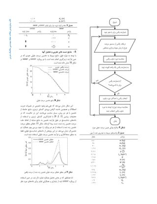 ‫ﻗﺎﻟﺐ‬‫ﭘﯿﺶ‬‫ﻣﺪرس‬‫ﻣﮑﺎﻧﯿﮏ‬‫ﻣﻬﻨﺪﺳﯽ‬‫ﻣﺠﻠﻪ‬‫ﻣﻘﺎﻻت‬‫ﻧﻮﯾﺲ‬
‫ﺷﮑﻞ‬9‫ﭼﺮخ‬ ‫ﺧﻄﯽ‬ ‫ﺳﺮﻋﺖ‬ ‫ﺗﻌﯿﯿﻦ‬ ‫ﺑﻠﻮﮐﯽ‬ ‫دﯾﺎﮔﺮام‬
‫ﺟﺪول‬2‫آزﻣﻮن‬ ‫ﺗﺤﺖ‬ ‫ﺧﻮدروي‬ ‫ﺑﻪ‬ ‫ﻣﺮﺑﻮط‬ ‫ﭘﺎراﻣﺘﺮﻫﺎي‬
‫ﭘﺎراﻣﺘﺮ‬‫ﻣﻘﺪار‬
(kg)٨۵٠
(kg)۴۵
(kg)۴٠
(m)٢٧/٠
( )٨١/٩
(kgm )١۵/۴
٨۵/٠
(m)٠/۵٧
(N)٨٣٣٠
(
kg
m
)٠٢٧/١
(kg)٧۶۵
(m)۴٢۵/١
(m)٩٢/٠
(kgm )١۶٢٧
٧/٠
٣٢/٠
(m)١۶/١
(m )٨٧/.١
‫ﺟﺪول‬3‫ﻓﯿﻠﺘﺮ‬ ‫ﺑﺮاي‬ ‫ﻧﯿﺎز‬ ‫ﻣﻮرد‬ ‫اوﻟﯿﻪ‬ ‫ﻣﻘﺎدﯾﺮ‬UIIEKF‫و‬MANF
MANFUIIEKF
‫ﭘﺎراﻣﺘﺮ‬‫ﻣﻘﺪاراوﻟﯿﻪ‬‫ﭘﺎراﻣﺘﺮ‬‫اوﻟﯿﻪ‬ ‫ﻣﻘﺪار‬
١١٠
٩٩/٠
٠١/١0
٨( )0
5-‫آﻧﻬﺎ‬ ‫ﺗﺤﻠﯿﻞ‬ ‫و‬ ‫ﺗﺠﺮﺑﯽ‬ ‫ﻫﺎي‬ ‫ﺗﺴﺖ‬ ‫ﻧﺘﺎﯾﺞ‬
‫در‬ ‫ﮐﻪ‬ ‫ﺧﻮدرو‬ ‫ﻃﻮﻟﯽ‬ ‫ﺳﺮﻋﺖ‬ ‫ﺗﺨﻤﯿﻦ‬ ‫ﺑﻪ‬ ‫ﻣﺮﺑﻮط‬ ‫ﻧﺘﺎﯾﺞ‬ ،‫ﻓﻮق‬ ‫ﻣﻮارد‬ ‫ﺑﻪ‬ ‫ﺗﻮﺟﻪ‬ ‫ﺑﺎ‬
‫روﯾﮑﺮد‬ ‫دو‬ ‫ﺑﺎ‬ ‫اﺳﺖ‬ ‫ﺷﺪه‬ ‫اﻧﺠﺎم‬ ‫ﺗﺮﻣﺰﮔﯿﺮي‬ ‫ﻓﺮآﯾﻨﺪ‬ ‫ﺣﯿﻦ‬UIIEKF‫و‬MANF‫در‬
‫ﺷﮑﻞ‬10‫اﺳﺖ‬ ‫ﺷﺪه‬ ‫داده‬ ‫ﻧﺸﺎن‬.
‫ﺷﮑﻞ‬10‫ﺳﺮﻋﺖ‬ ‫ﺗﺨﻤﯿﻦ‬ ‫ﻧﺘﺎﯾﺞ‬‫ﻃﻮﻟﯽ‬
‫ﻣﯽ‬ ‫ﻧﺸﺎن‬ ‫ﺷﮑﻞ‬ ‫اﯾﻦ‬‫ﻋﻠﯽ‬ ‫ﮐﻪ‬ ‫دﻫﺪ‬‫وﺟﻮد‬ ‫رﻏﻢ‬‫ﻧﺎﻣﻌﯿﻨﯽ‬‫ﺿﺮﯾﺐ‬ ‫ﺗﻐﯿﯿﺮات‬ ‫در‬
،‫ﺗﺮﻣﺰي‬ ‫ﮔﺸﺘﺎور‬ ‫ورودي‬ ‫ﮔﺮﻓﺘﻦ‬ ‫ﻧﺎدﯾﺪه‬ ‫ﻫﻤﭽﻨﯿﻦ‬ ‫و‬ ‫اﺻﻄﮑﺎك‬‫از‬ ‫ﺣﺎﺻﻠﻪ‬ ‫ﻧﺘﺎﯾﺞ‬
‫ﻣﯽ‬ ‫ﻣﻨﺎﺳﺐ‬ ‫ﺑﺴﯿﺎر‬ ،‫روش‬ ‫دو‬ ‫ﻫﺮ‬ ‫ﺑﺎ‬ ‫ﺗﺨﻤﯿﻦ‬‫ﺑﺎﺷﻨﺪ‬.‫در‬ ‫ﮐﻪ‬ ‫ﺣﺎﻟﯿﺴﺖ‬ ‫در‬ ‫اﯾﻦ‬
‫ﭘﯿﺸﯿﻦ‬ ‫ﺗﺤﻘﯿﻘﺎت‬]1،2،9[‫اﻧﺪازه‬ ‫ﺑﺎ‬‫از‬ ‫اﺳﺘﻔﺎده‬ ‫و‬ ‫ﺗﺮﻣﺰي‬ ‫ﮔﺸﺘﺎور‬ ‫ﮔﯿﺮي‬
‫داده‬‫ﺷﺘﺎب‬ ‫ﻫﺎي‬‫دﻗﺖ‬ ‫ﻟﺤﺎظ‬ ‫از‬ ‫ﻣﺸﺎﺑﻪ‬ ‫ﻧﺘﺎﯾﺞ‬ ‫ﺑﻪ‬ ‫ﺗﺨﻤﯿﻦ‬ ‫ﻓﺮآﯾﻨﺪ‬ ‫ﻃﻮل‬ ‫در‬ ‫ﺳﻨﺞ‬
‫ﮐﺮده‬ ‫ﭘﯿﺪا‬ ‫دﺳﺖ‬ ،‫ﺷﺪه‬ ‫زده‬ ‫ﺗﺨﻤﯿﻦ‬ ‫ﺳﺮﻋﺖ‬‫اﻧﺪ‬.‫ﺷﮑﻞ‬11‫ﺳﺮﻋﺖ‬ ‫ﻣﻄﻠﻖ‬ ‫ﺧﻄﺎي‬ ،
‫ﻫﺮ‬ ‫از‬ ‫اﺳﺘﻔﺎده‬ ‫ﺑﺎ‬ ‫ﺷﺪه‬ ‫زده‬ ‫ﺗﺨﻤﯿﻦ‬‫دو‬‫دو‬ ‫ﻋﻤﻠﮑﺮد‬ ‫ﺑﻬﺘﺮ‬ ‫ﺑﺮرﺳﯽ‬ ‫ﺟﻬﺖ‬ ،‫را‬ ‫روﯾﮑﺮد‬
‫ﺗﺨﻤﯿﻦ‬،‫ﮔﺮ‬‫ﻣﯽ‬ ‫ﻧﺸﺎن‬‫دﻫﺪ‬.‫داده‬ ‫از‬ ‫ﭘﮋوﻫﺶ‬ ‫اﯾﻦ‬ ‫در‬‫ﺷﺘﺎب‬ ‫ﻫﺎي‬‫ﻓﻘﻂ‬ ،‫ﻃﻮﻟﯽ‬ ‫ﺳﻨﺞ‬
‫ﺻﺤﻪ‬ ‫ﻣﻨﻈﻮر‬ ‫ﺑﻪ‬‫ﺳﺮﻋﺖ‬ ‫ﺗﺨﻤﯿﻦ‬ ‫ﻓﺮآﯾﻨﺪ‬ ‫ﺑﺮ‬ ‫ﮔﺬاري‬‫ﻃﻮﻟﯽ‬‫اﺳﺖ‬ ‫ﺷﺪه‬ ‫اﺳﺘﻔﺎده‬.
‫ﺷﮑﻞ‬11‫واﻗﻌﯽ‬ ‫ﺳﺮﻋﺖ‬ ‫از‬ ‫ﺷﺪه‬ ‫زده‬ ‫ﺗﺨﻤﯿﻦ‬ ‫ﻃﻮﻟﯽ‬ ‫ﺳﺮﻋﺖ‬ ‫ﺧﻄﺎي‬ ‫ﻣﻄﻠﻖ‬ ‫ﻗﺪر‬
‫ﺑﺨﺶ‬ ‫در‬ ‫ﮐﻪ‬ ‫ﻫﻤﺎﻧﻄﻮر‬ ‫اﻣﺎ‬‫ﻓﯿﻠﺘﺮ‬ ‫ﻋﻤﻠﮑﺮد‬ ‫ﺗﺤﻠﯿﻞ‬‫اﺳﺘﻔﺎده‬ ‫ﺣﯿﻦ‬ ‫در‬ ،‫ﺷﺪ‬ ‫ذﮐﺮ‬
‫روﯾﮑﺮد‬ ‫از‬UIIEKF‫داده‬ ‫ﺑﺮاي‬ ‫ﻓﯿﻠﺘﺮ‬ ‫ﻫﻤﮕﺮاﯾﯽ‬ ‫و‬ ‫ﭘﺎﯾﺪاري‬ ‫از‬ ‫ﺑﺎﯾﺪ‬‫ﻧﻈﺮ‬ ‫ﻣﻮرد‬ ‫ﻫﺎي‬
0 1 2 3 4
0
0.1
0.2
0.3
0.4
0.5
‫ﺗﺨﻤﯿﻦ‬ ‫ﺧﻄﺎي‬UIIEKF
‫ﺗﺨﻤﯿﻦ‬ ‫ﺧﻄﺎي‬MANF
‫زﻣﺎن‬)s(
‫ﺧﻄﺎ‬‫ﻣﻄﻠﻖ‬‫ﻗﺪر‬)m/s(
0 1 2 3 4
0
5
10
15
20
25
‫ﺧﻮدرو‬ ‫واﻗﻌﯽ‬ ‫ﺳﺮﻋﺖ‬
‫ﺗﺨﻤﯿﻨﯽ‬ ‫ﺳﺮﻋﺖ‬-UIIEKF
‫ﺗﺨﻤﯿﻨﯽ‬ ‫ﺳﺮﻋﺖ‬-MANF
‫زﻣﺎن‬)s(
‫ﺧﻮدرو‬‫ﻃﻮﻟﯽ‬‫ﺳﺮﻋﺖ‬)m/s(
 
