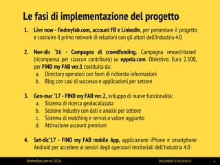Le fasi di implementazione del progetto
1. Live now - findmyfab.com, account FB e LinkedIn, per presentare il progetto
e costruire il primo network di relazioni con gli attori dell’Industria 4.0
2. Nov-dic ‘16 - Campagna di crowdfunding. Campagna reward-based
(ricompensa per ciascun contributo) su eppela.com. Obiettivo: Euro 2.500,
per FIND my FAB ver.1 costituita da:
a. Directory operatori con form di richiesta informazioni
b. Blog con casi di successo e applicazioni per settore
3. Gen-mar ‘17 - FIND my FAB ver.2, sviluppo di nuove funzionalità:
a. Sistema di ricerca geolocalizzata
b. Sezione industry con dati e analisi per settore
c. Sistema di matching e servizi a valore aggiunto
d. Attivazione account premium
4. Set-dic’17 - FIND my FAB mobile App, applicazione iPhone e smartphone
Android per accedere ai servizi degli operatori territoriali dell’Industria 4.0
findmyfab.com © 2016 DOCUMENTO RISERVATO 6
 